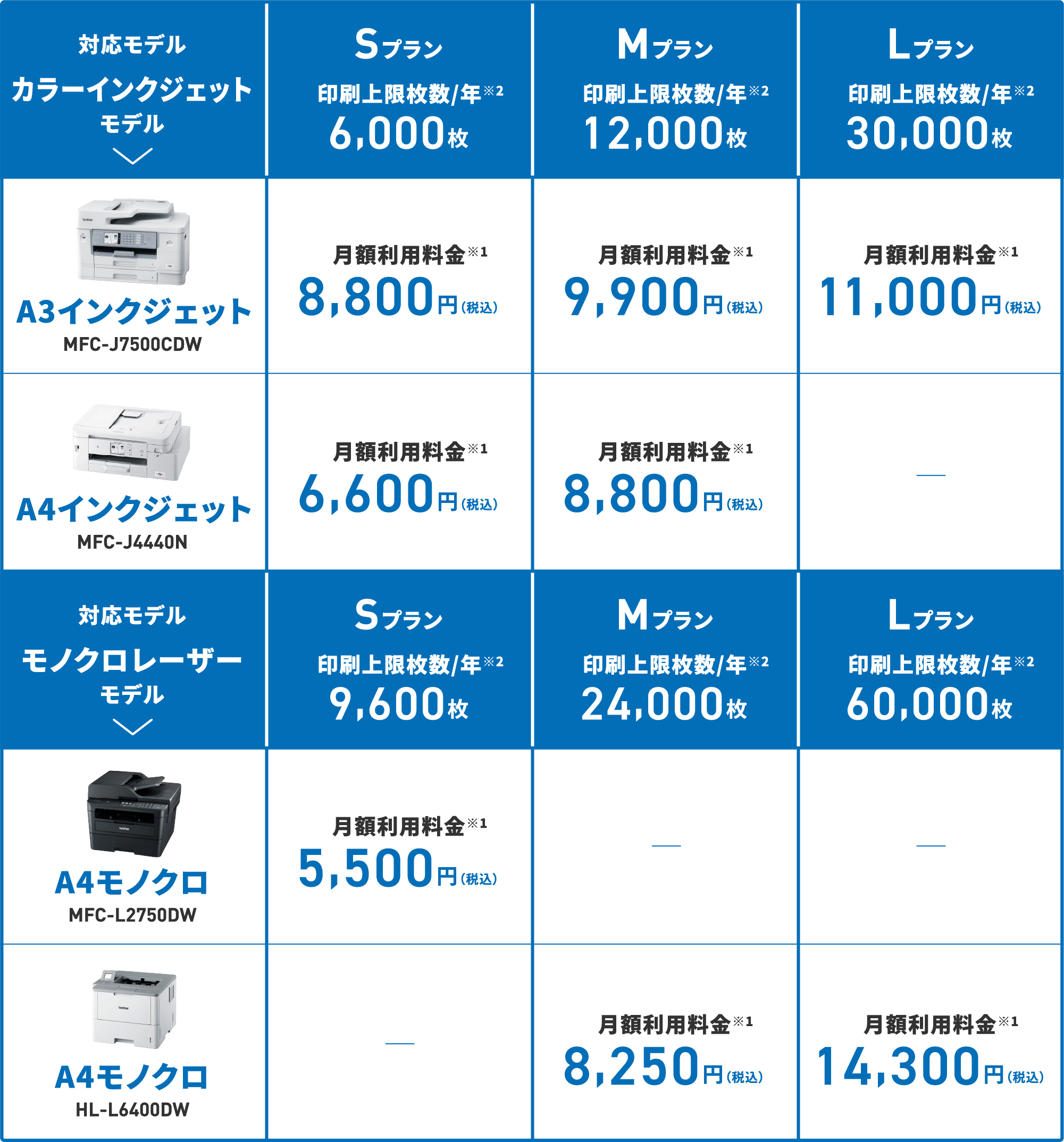 テーブル1