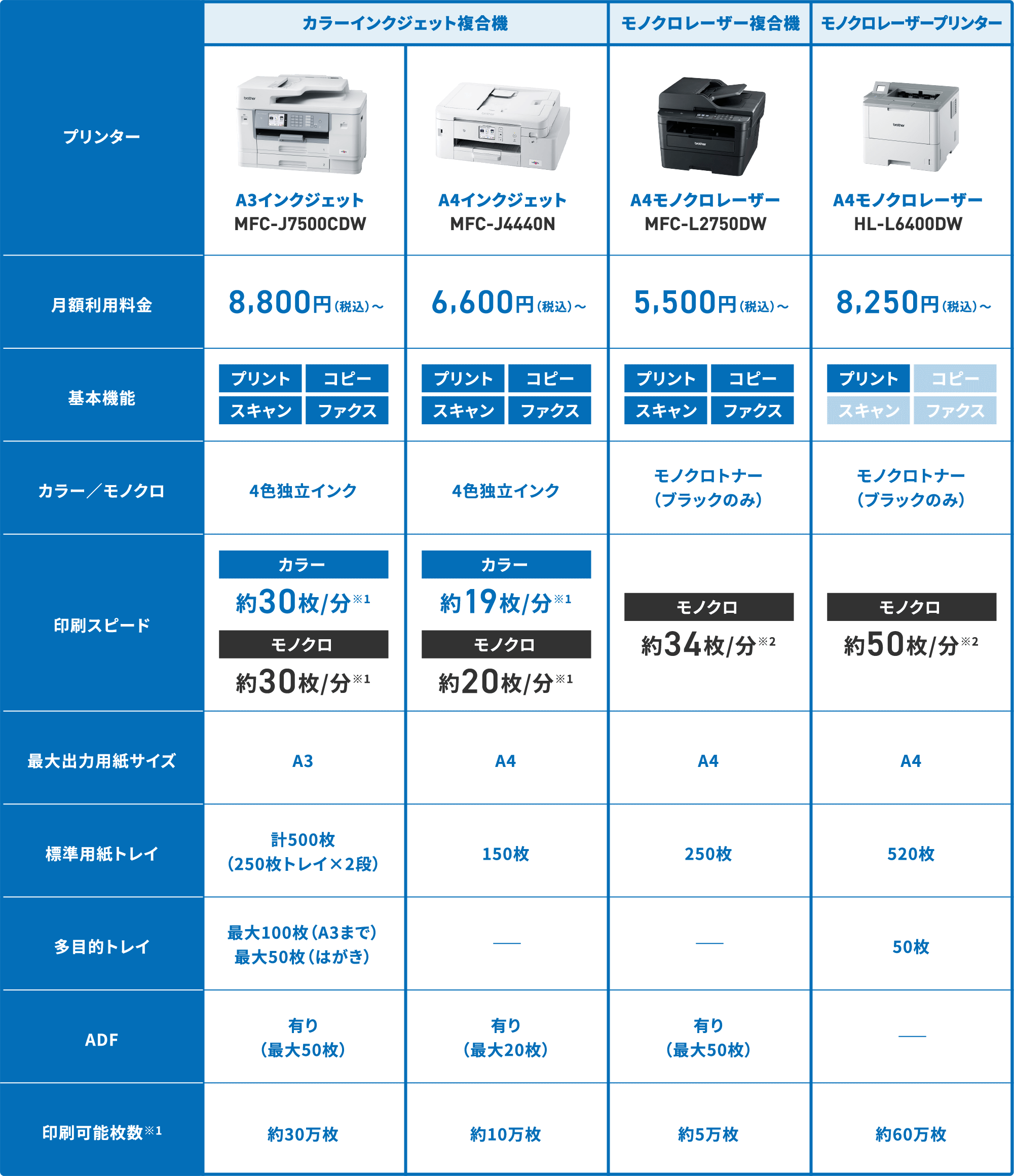 テーブル2