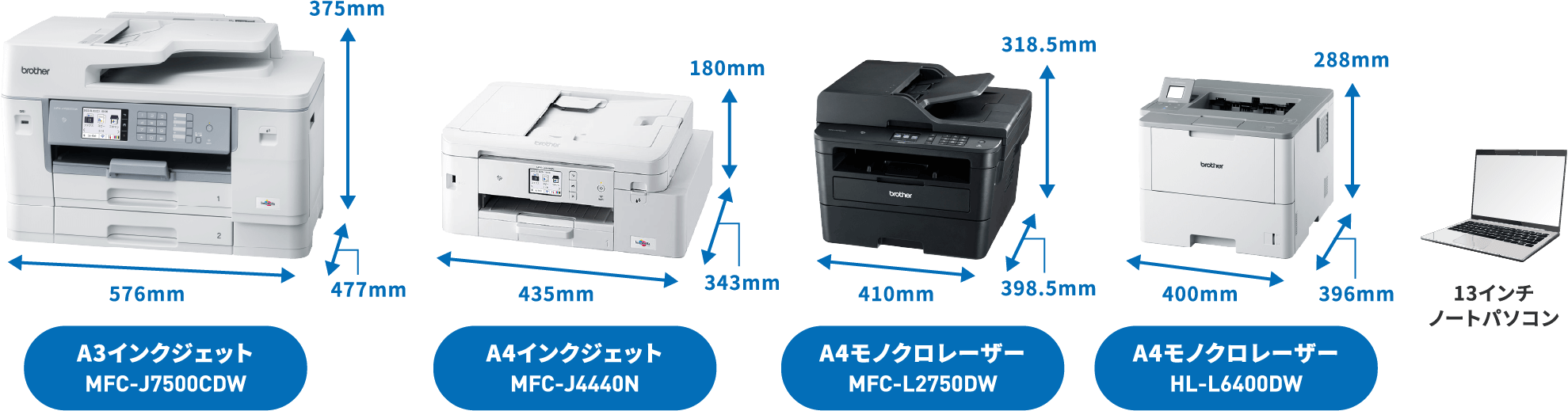 テーブル2