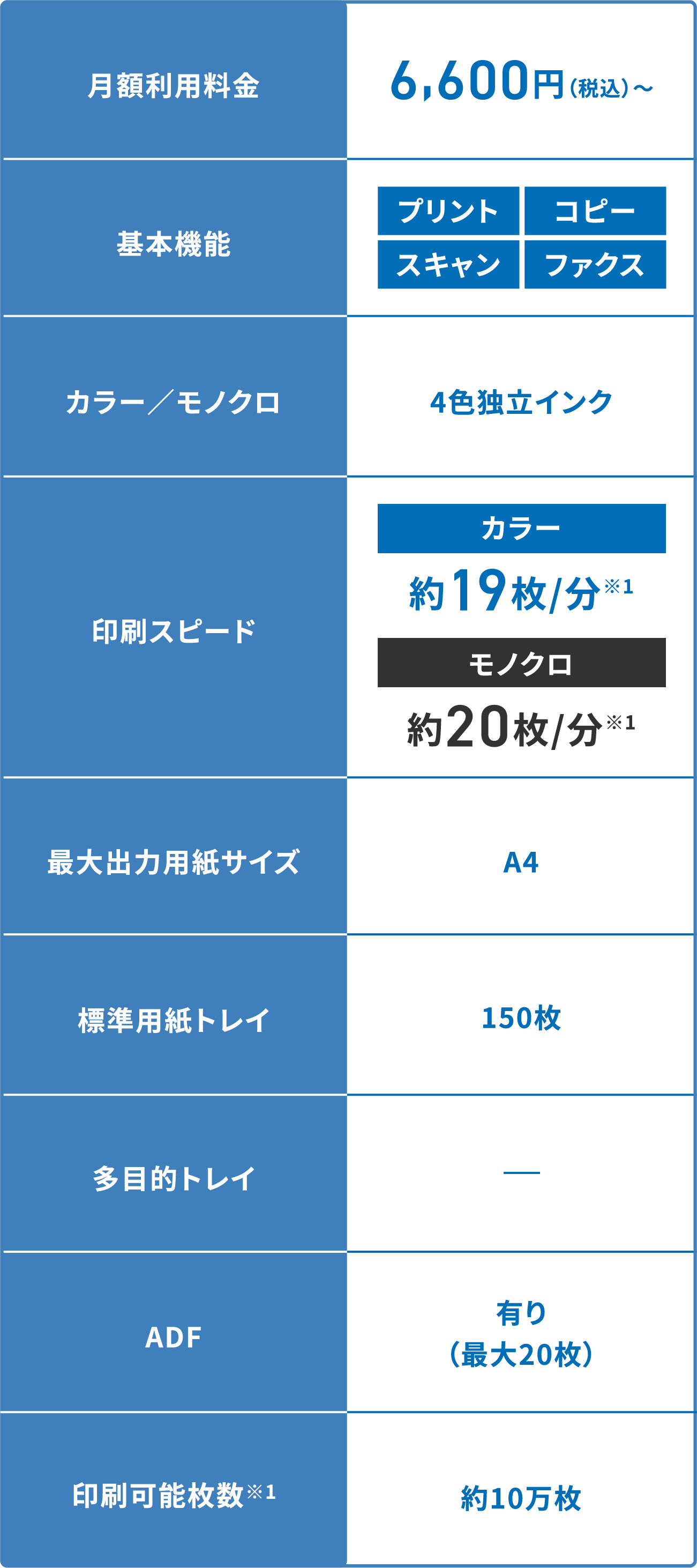 A4インクジェットモデル MFC-J4440N