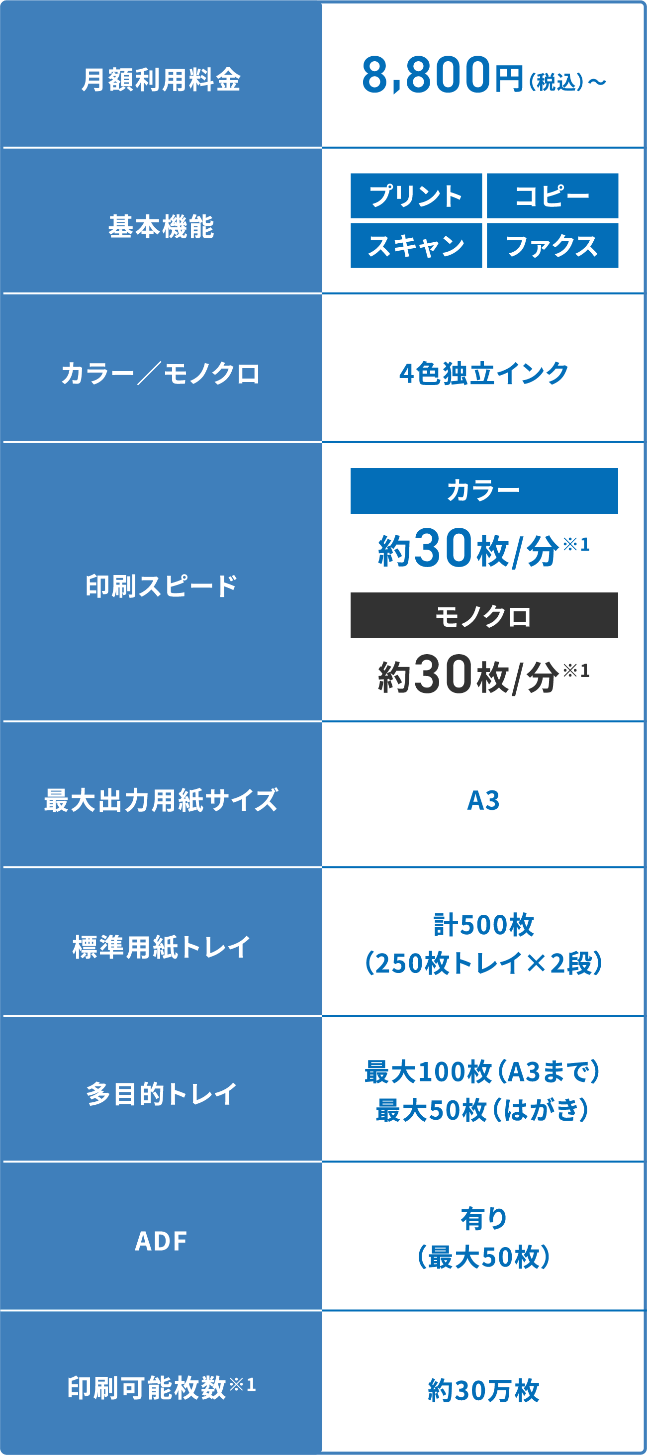 A3インクジェットモデル MFC-J7500CDW