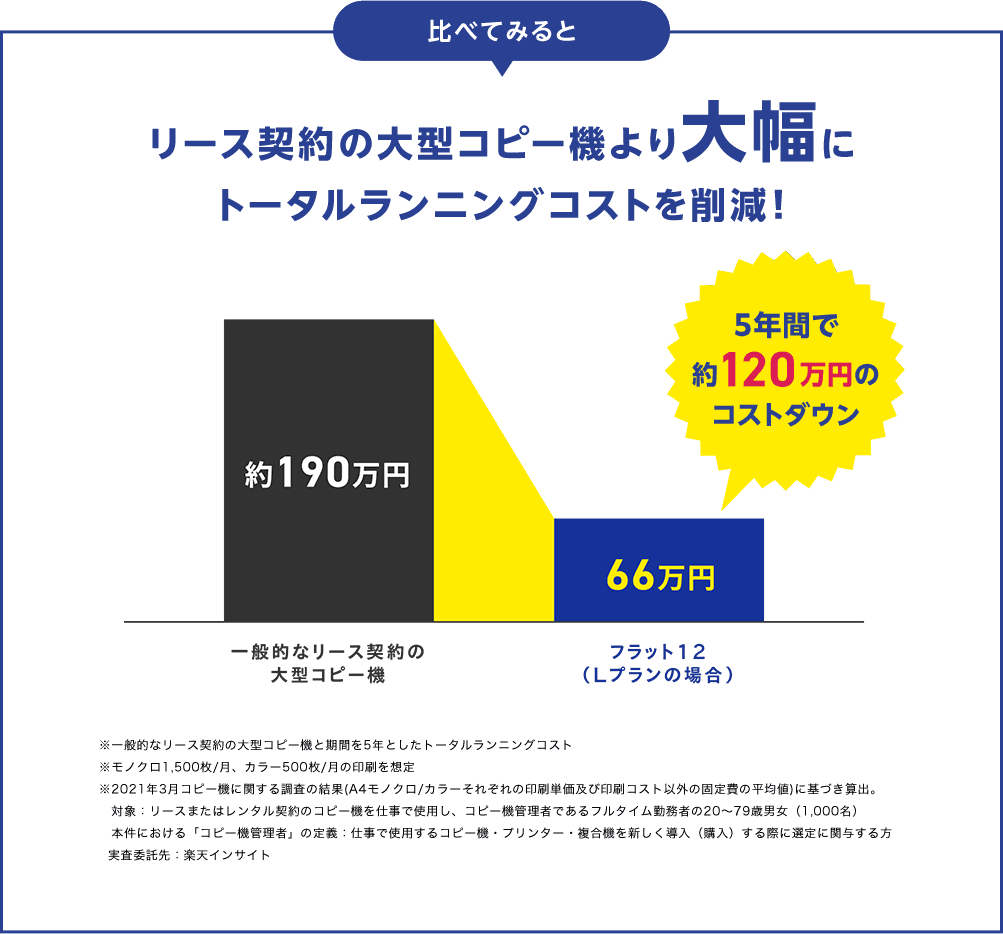 フラット12 定額プリントサービス プリンター 複合機 ブラザー