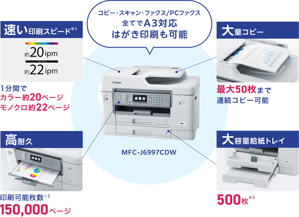 機器使用料　印刷枚数年次管理・カラー/モノクロ同額　初回搬入・設置費用　保守サービス　インク無料