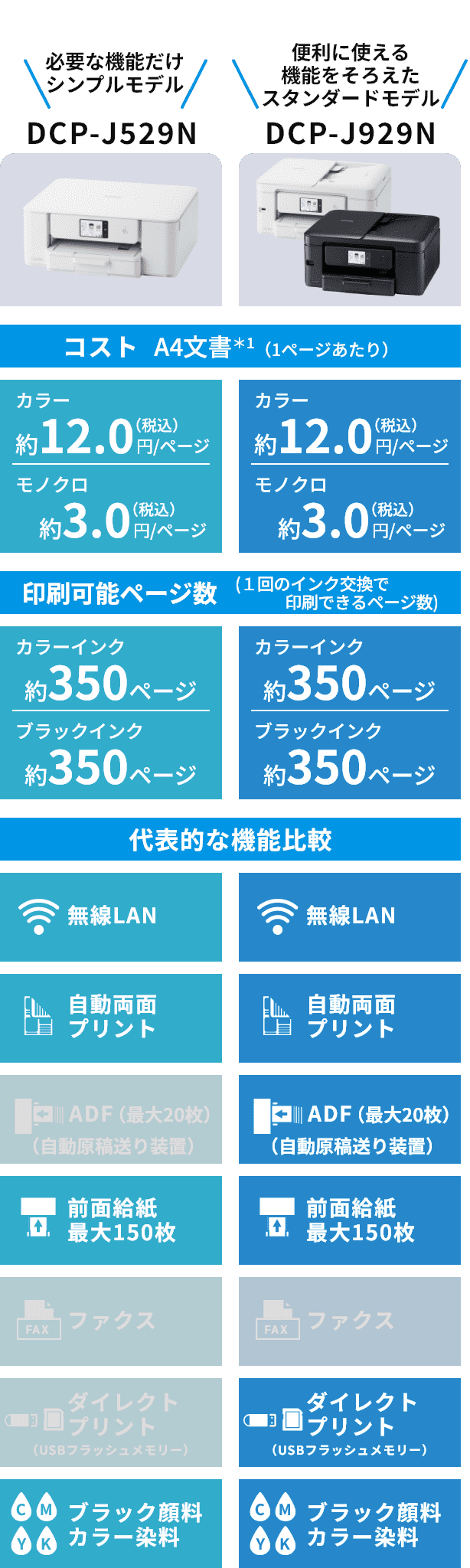 標準インクモデル