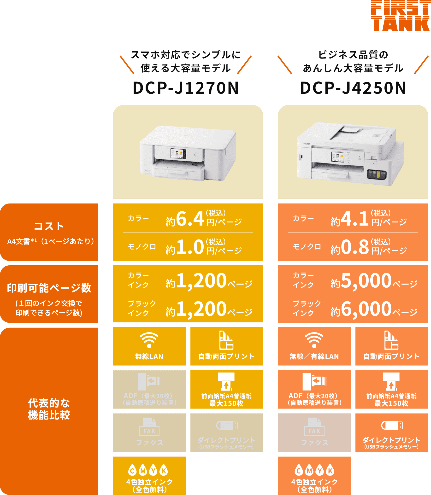 大容量インクモデル