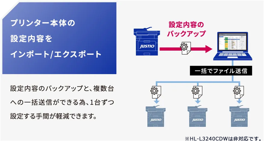 消耗品残量低下時にメールでお知らせ 消耗品残量低下時にメール送付される為、消耗品在庫管理の手間軽減につながります。