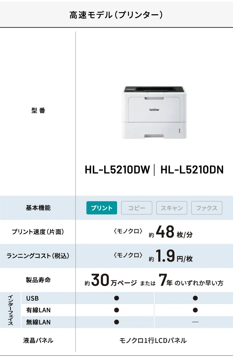 高速モデル（プリンター） HL-L5210DW HL-L5210DN