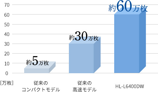 グラフ