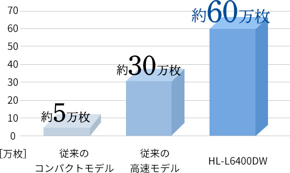 グラフ