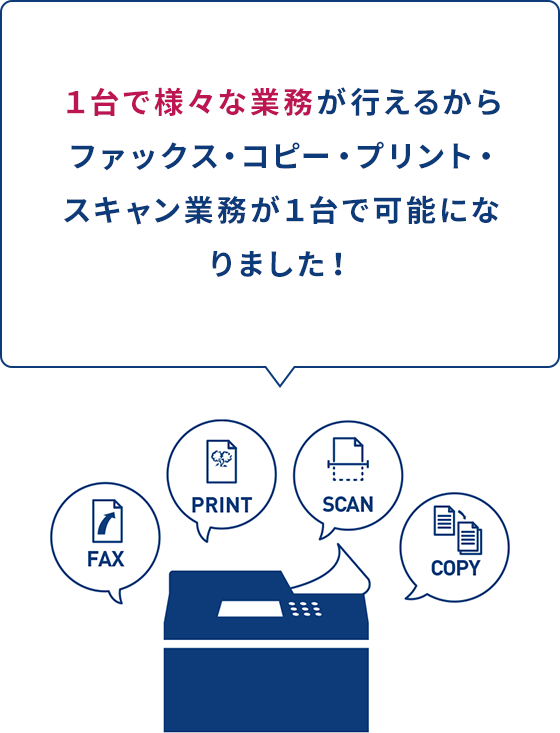 1台で様々な業務が行えるからファックス・コピー・プリント・スキャン業務が1台で可能になりました！