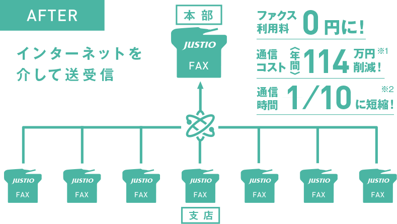 AFTER インターネットを介して受信