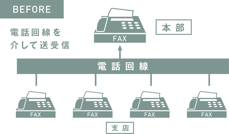 BEFORE 電話回線を介して受信