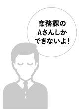 庶務課のAさんしかできないよ！