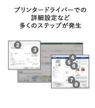 プリンタードライバーでの詳細設定など多くのステップが発生