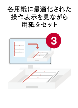 各用紙に最適化された操作表示を見ながら用紙をセット