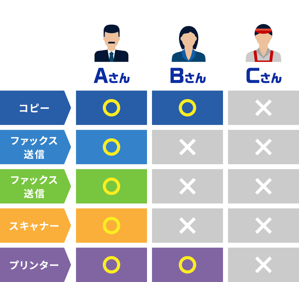 図