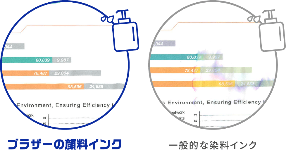 ブラザーの顔料インク 一般的な染料インク