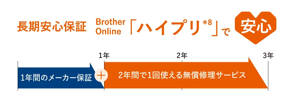 長期安心保証Brother Online「ハイプリ＊8」で安心