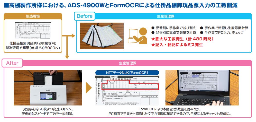 高棚製作所における、ADS-4900WとFormOCRによる仕掛品棚卸現品票入力の工程削減