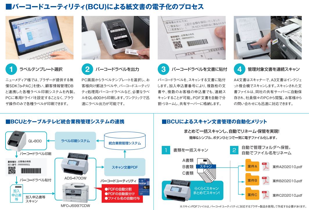 バーコードユーティリティ(BCU)による紙文書の電子化のプロセス