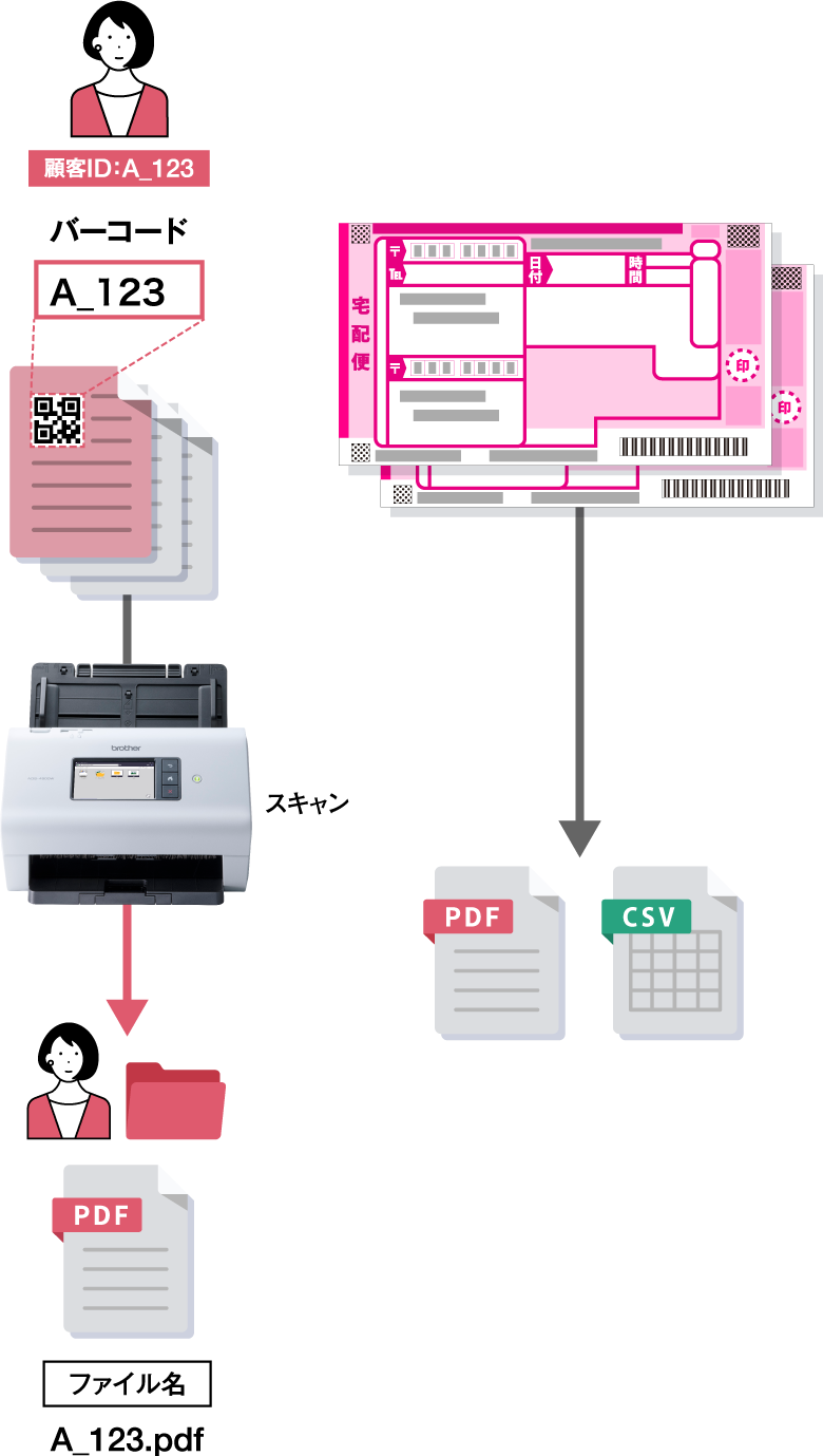 図式