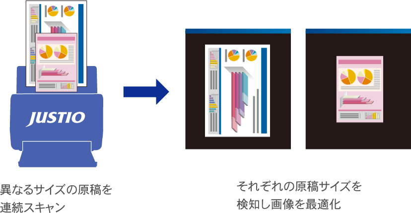 異なるサイズの原稿を連続スキャン それぞれの原稿サイズを検知し画像を最適化