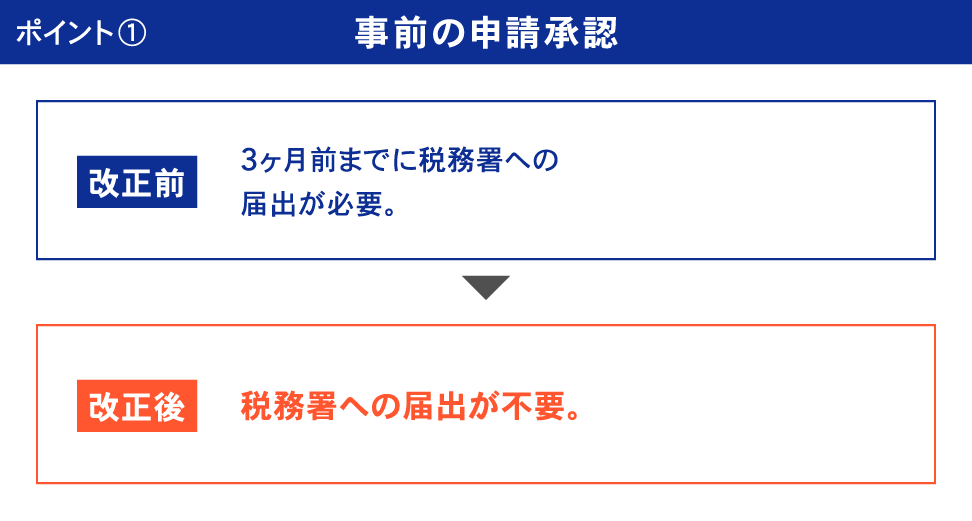 ポイント1 事前の申請承認