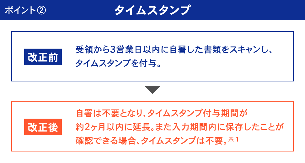 ポイント2 タイムスタンプ