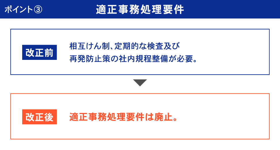 ポイント3 適正事務処理要件