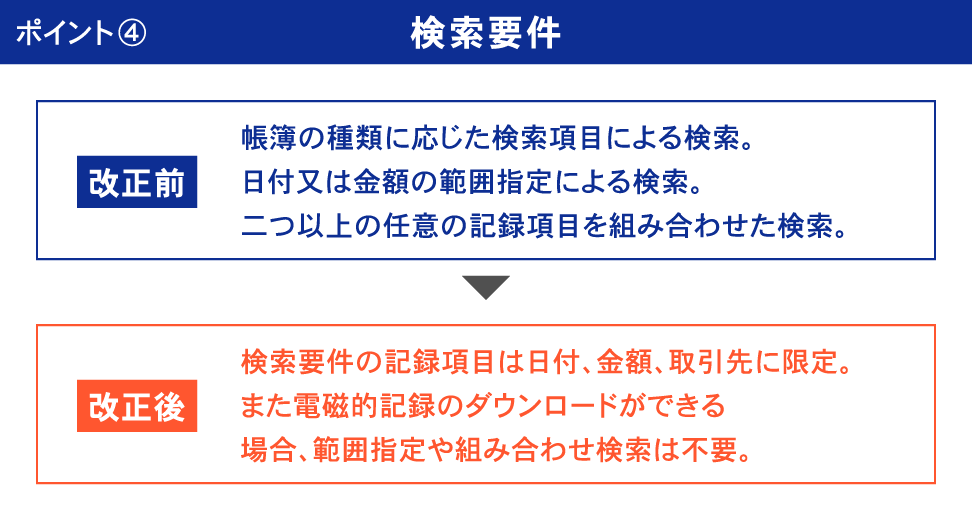 ポイント4 検索要件