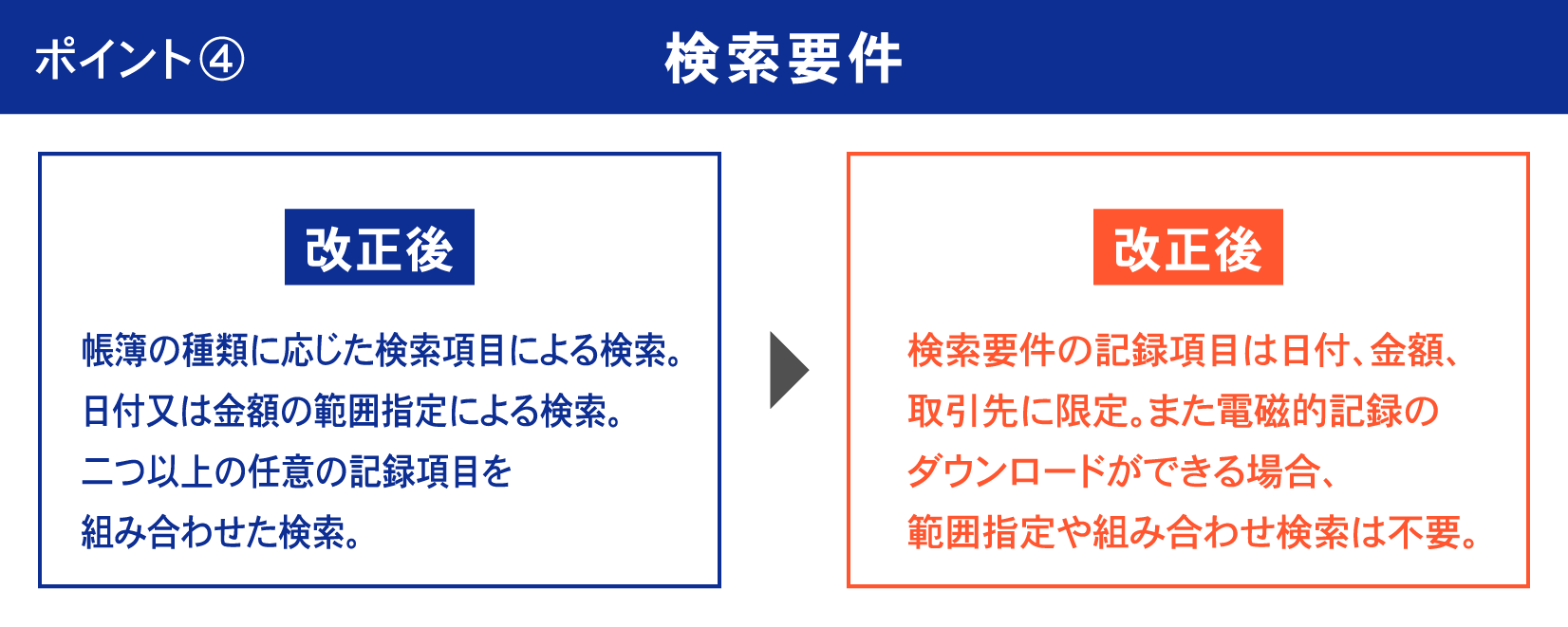 ポイント4 検索要件