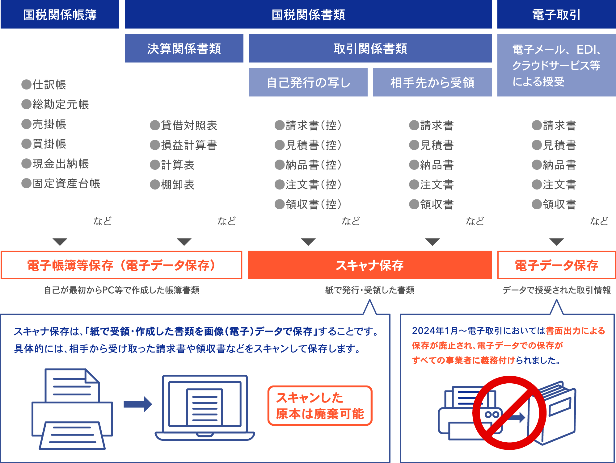 テーブル1