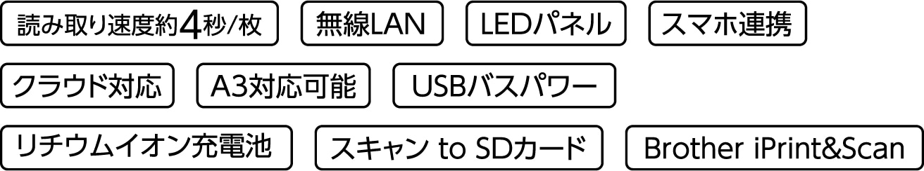 MDS-940DW