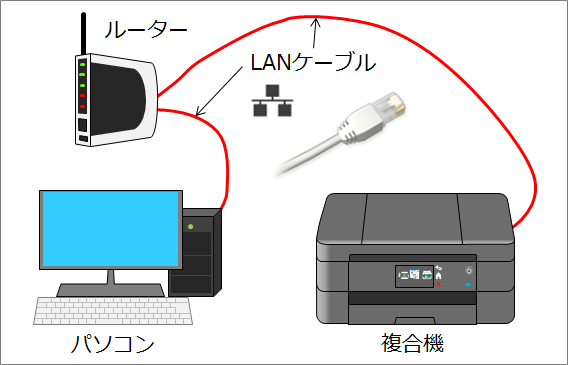 有線LAN接続のイメージ画像
