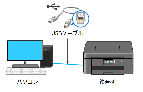 USB接続のイメージ画像