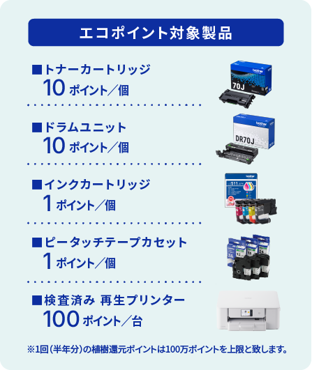 エコポイント対象消耗品とポイント