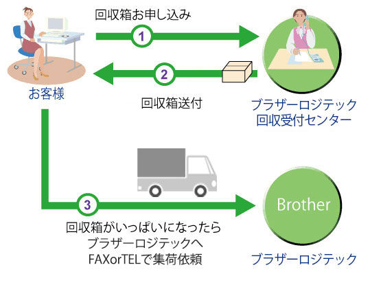 フロー図