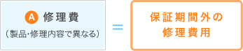 修理費(製品・修理内容で異なる)=保証期間外の修理費用