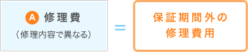 修理費(修理内容で異なる)=保証期間外の修理費用