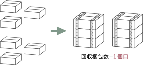 回収梱包数