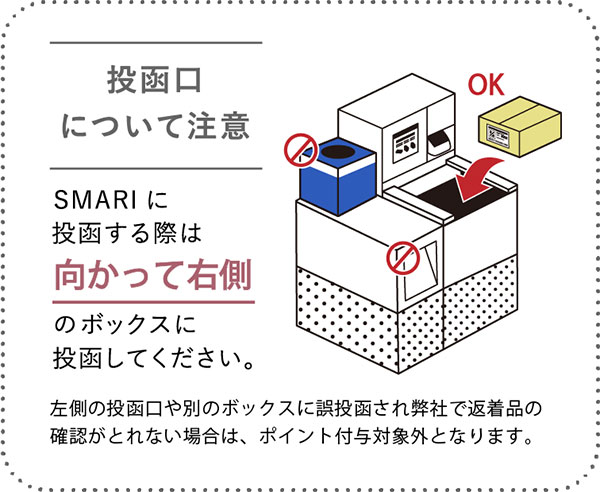 投函口について注意