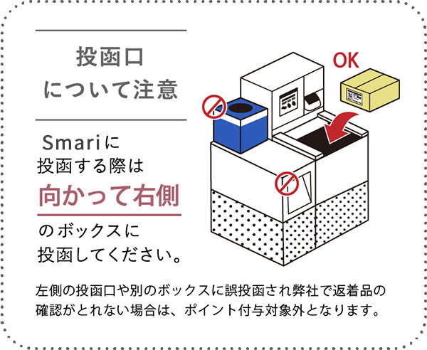 投函口について注意