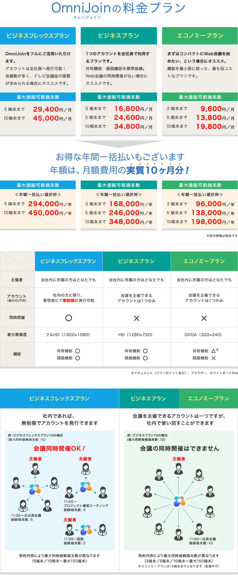 Omnijoin オムニジョイン Web会議 ブラザー