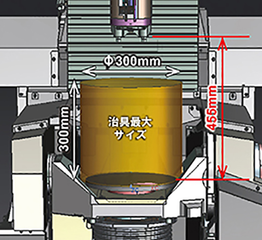 テーブル上面～主軸端面間の拡大