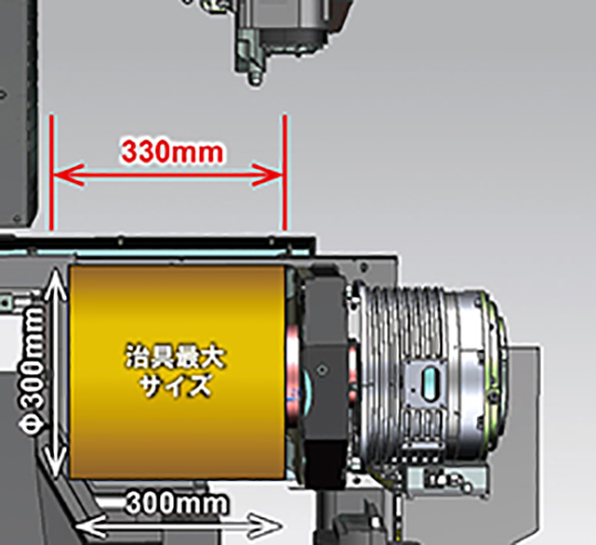 Y軸加工領域の最適化