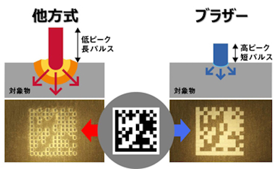 高精細な印字品質