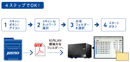 スキャン to ネットワーク