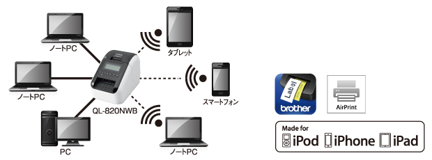 豊富なインターフェイスを搭載