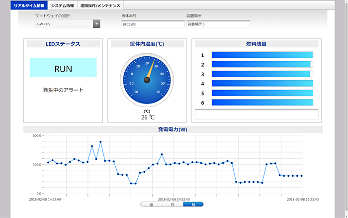 IoT対応でモニタリング可能