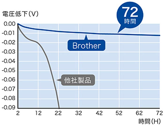 安定稼働